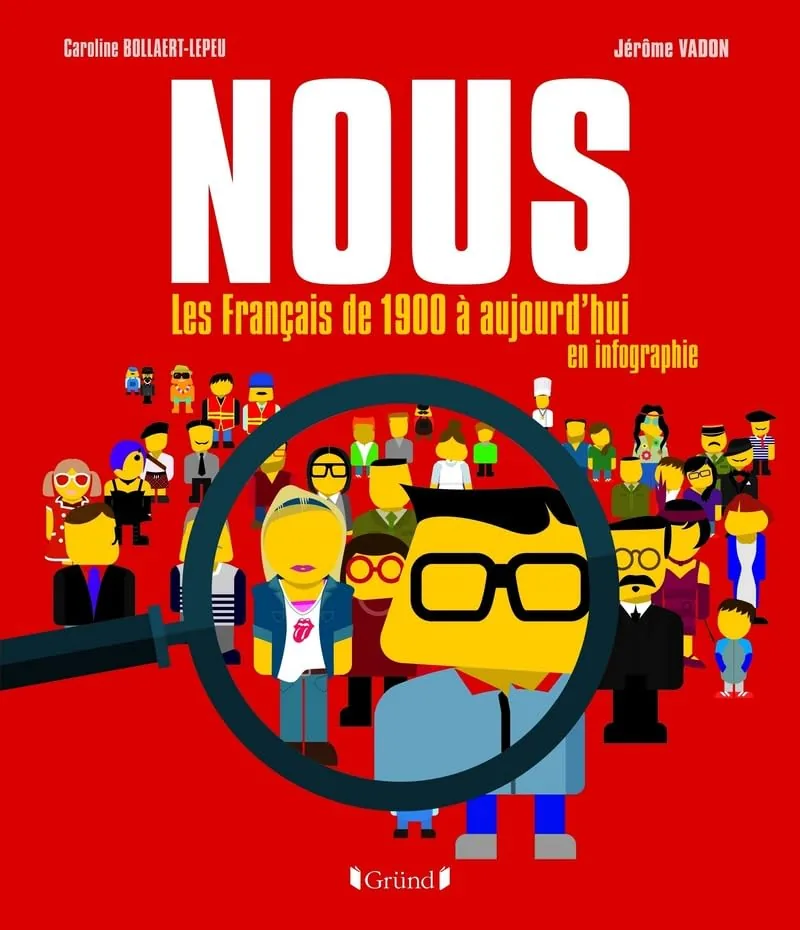 Couverture du livre Nous. Les Français de 1900 à aujourd'hui en infographie, Gründ, 2015